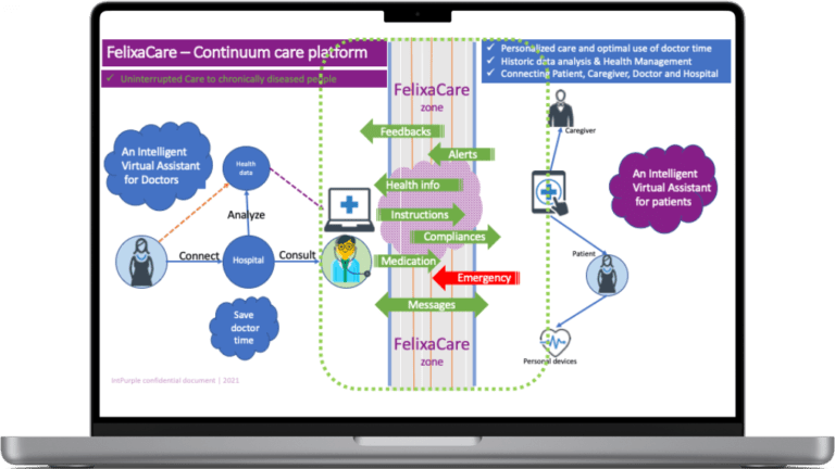 This flow diagram depicts the level of service that Felixacare can provide. 