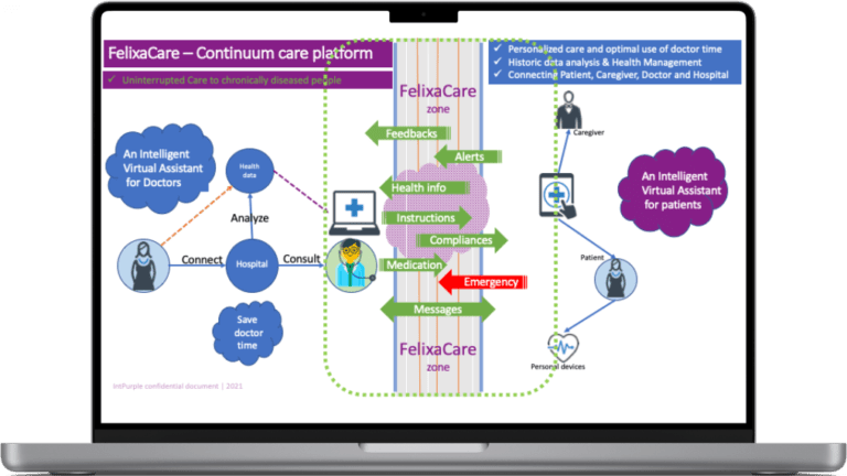 This flow diagram depicts the level of service that Felixacare can provide. 